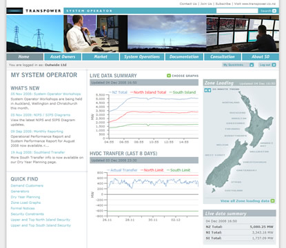 Screen shot of logged in state for System Operator